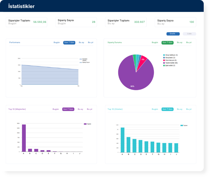 B2B Store B2B eticaret paketleri ile <b>öne geçin</b> 1